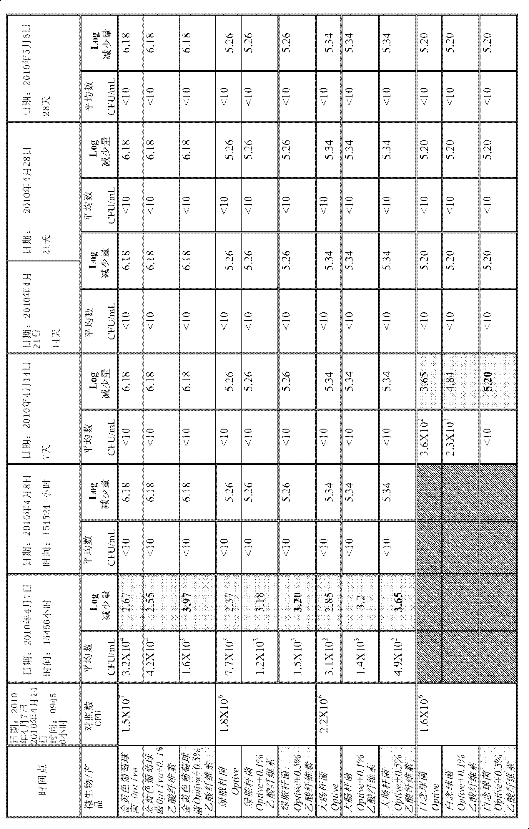 Pharmaceutical ophthalmological liquid compositions containing propionic acid derivatives as a preservative