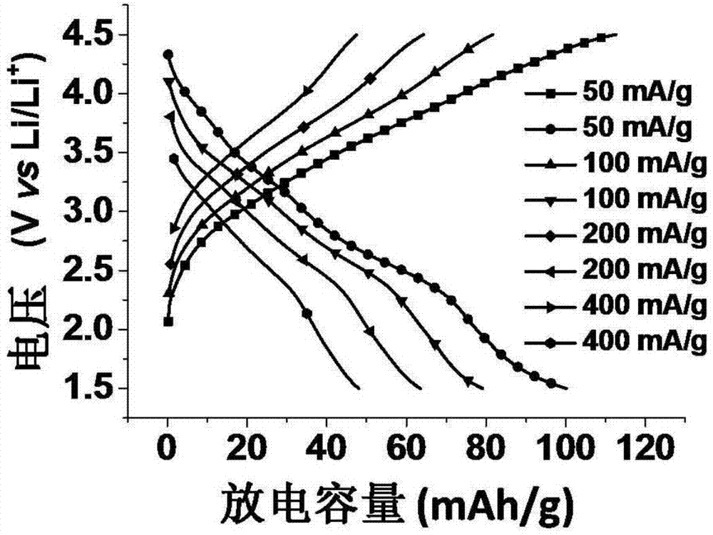 Lithium ion secondary battery positive electrode materials of aromatic heterocyclic ketone compounds