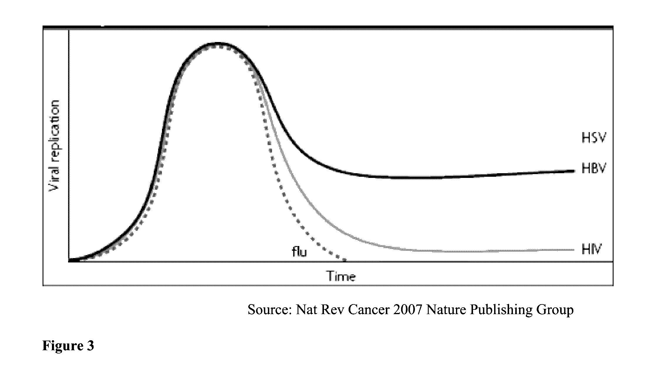 Method for diagnosing, quantifying, treating, monitoring or evaluating conditions, diseases or disorders associated with human papilloma virus (HPV) infection