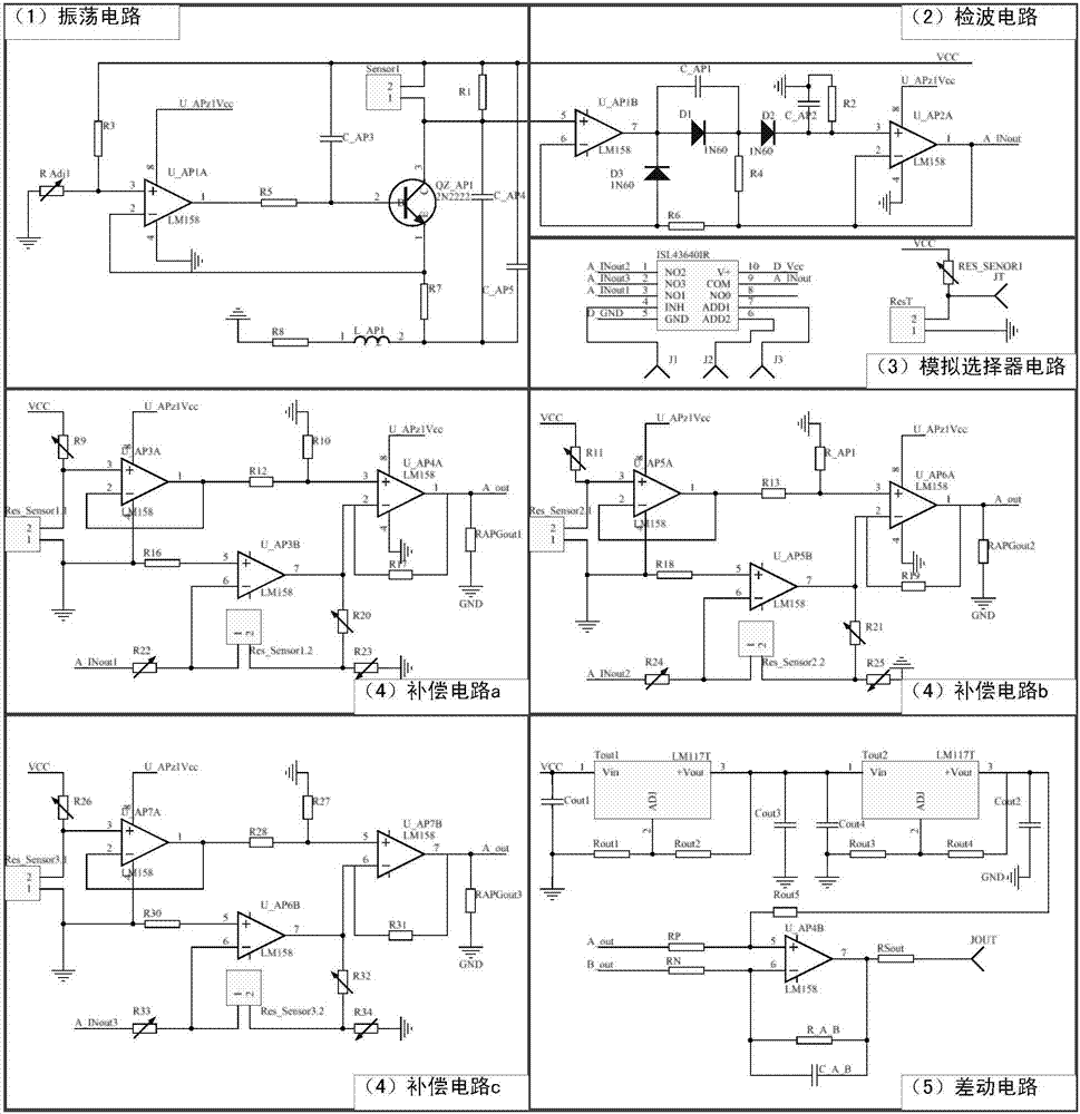 Differential frequency conversion and amplitude modulation type eddy-current displacement sensor with high temperature self-following stepped-compensation characteristic