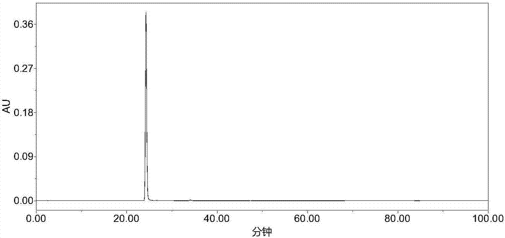 Fingerprint spectrum detection method and quality control method of capillary artemisia formula granules