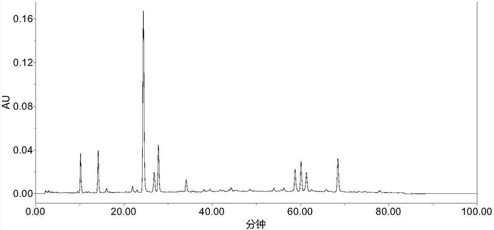 Fingerprint spectrum detection method and quality control method of capillary artemisia formula granules