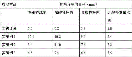 Natural tooth cleaning mousse foam composition and preparation method thereof