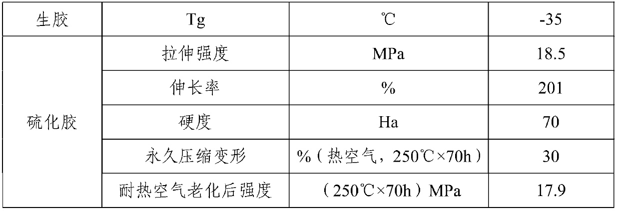 Synthetic method of perfluoroether rubber with wide temperature range and the perfluoroether rubber