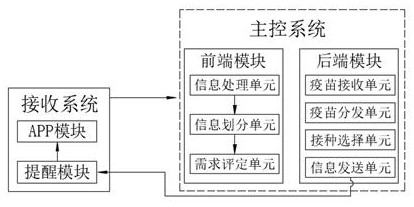 Child vaccination information reminding method and system based on Internet cloud computing