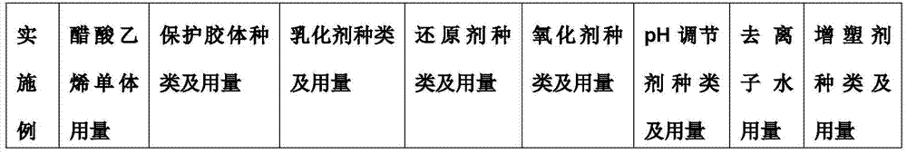 High solid content polyvinyl acetate emulsion and preparation method thereof