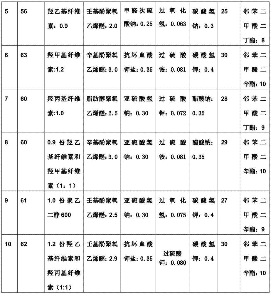 High solid content polyvinyl acetate emulsion and preparation method thereof