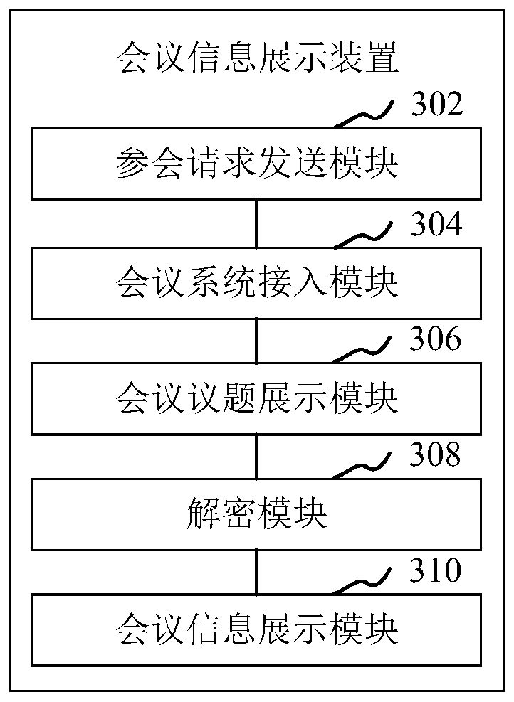 Conference information display method and device, computer equipment and storage medium