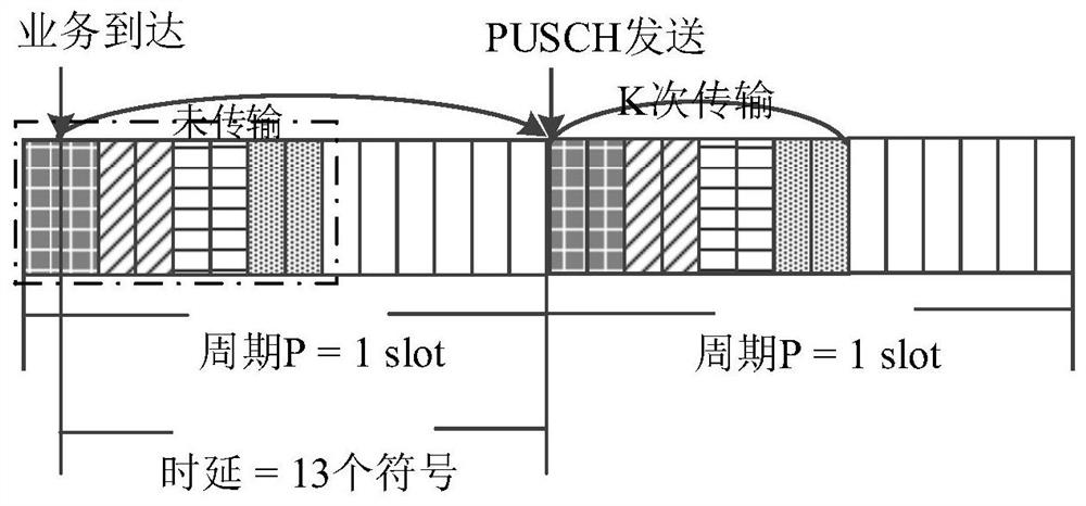 Semi-persistent scheduling method, base station equipment and user equipment