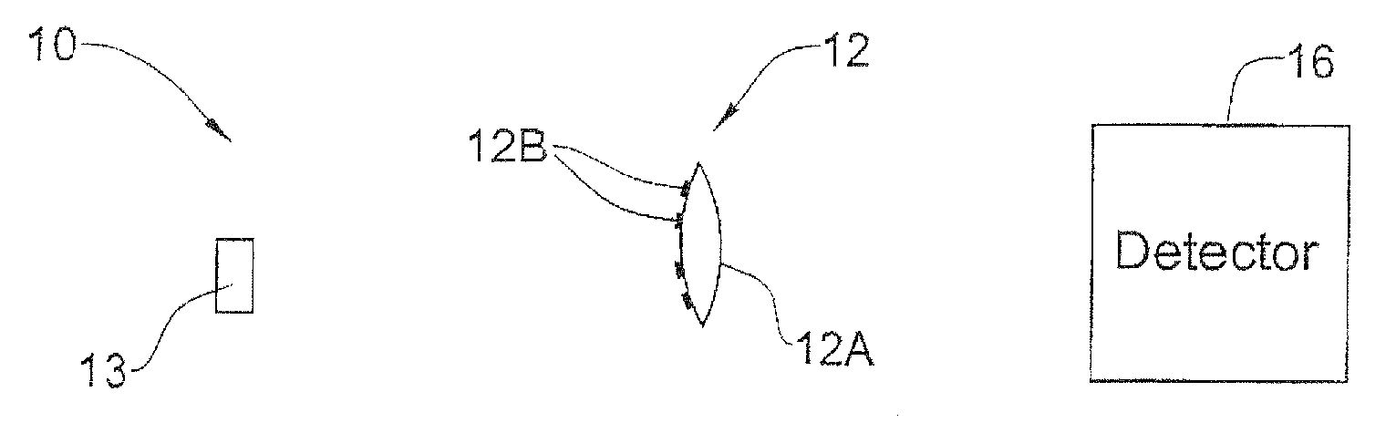 Optical Method and System for Extended Depth of Focus