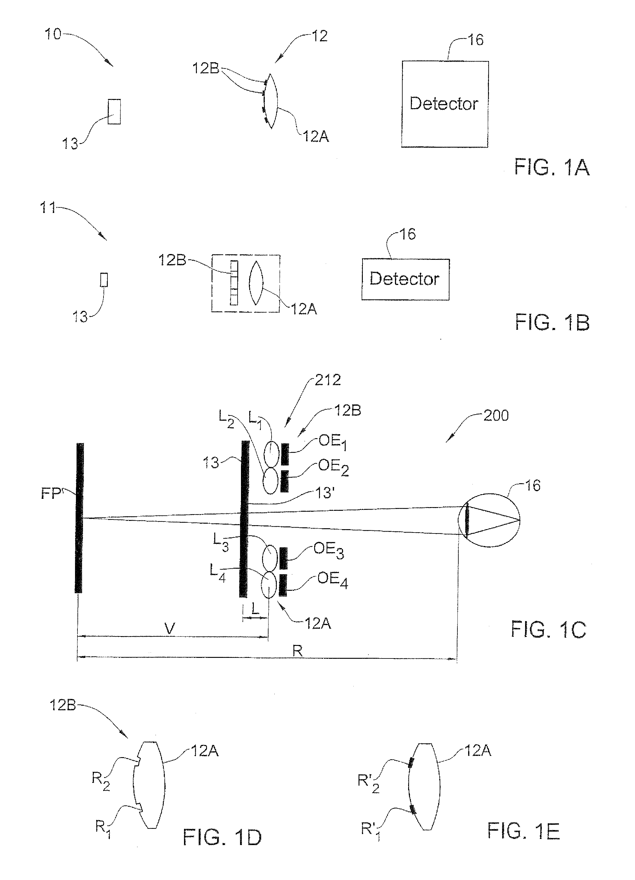 Optical Method and System for Extended Depth of Focus