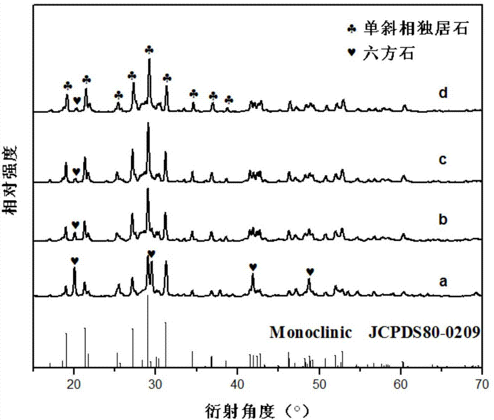 Bismuth phosphate nano crystal cluster as well as preparation method and application thereof