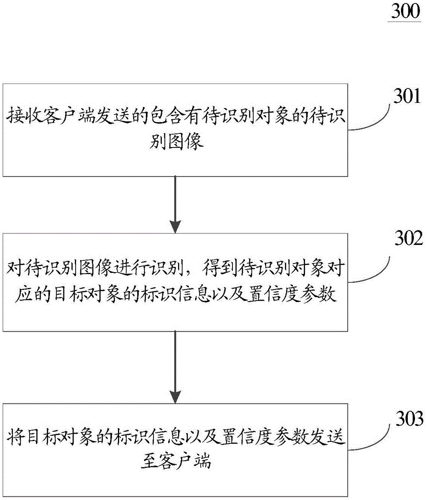 Image recognition method and image recognition device
