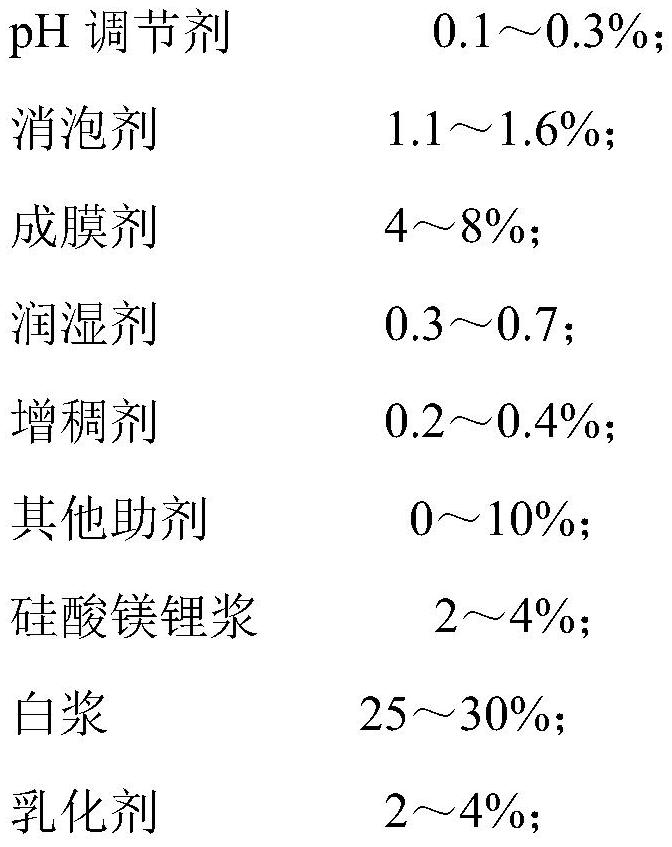 Waterborne wood coating as well as preparation method and use method thereof