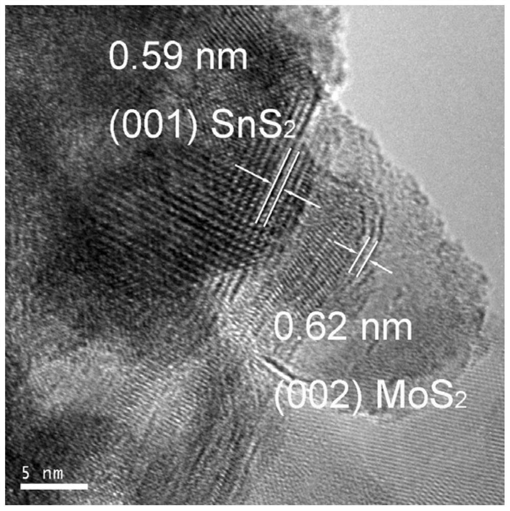 A two-dimensional surface sns  <sub>2</sub> -mos  <sub>2</sub> Preparation method of the complex