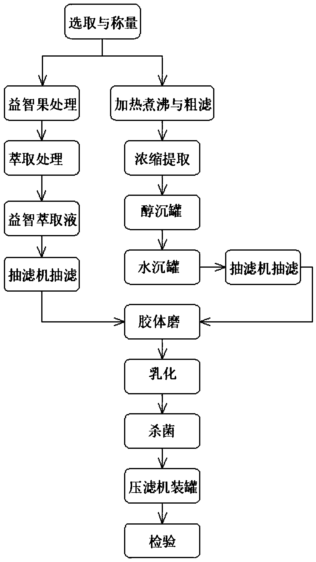 Preparation method of Alpinia oxyphylla vinegar