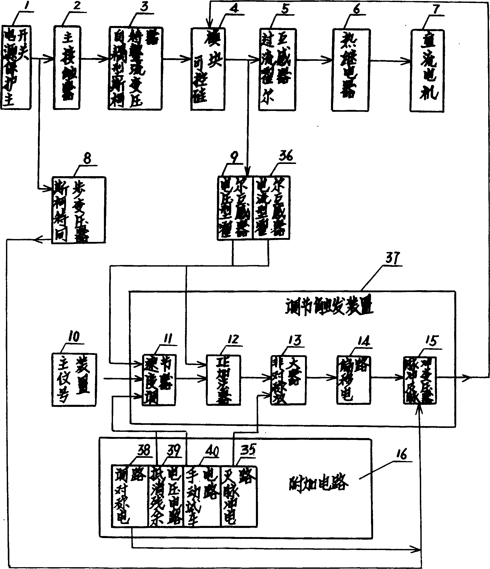 Electroslag furnace control system