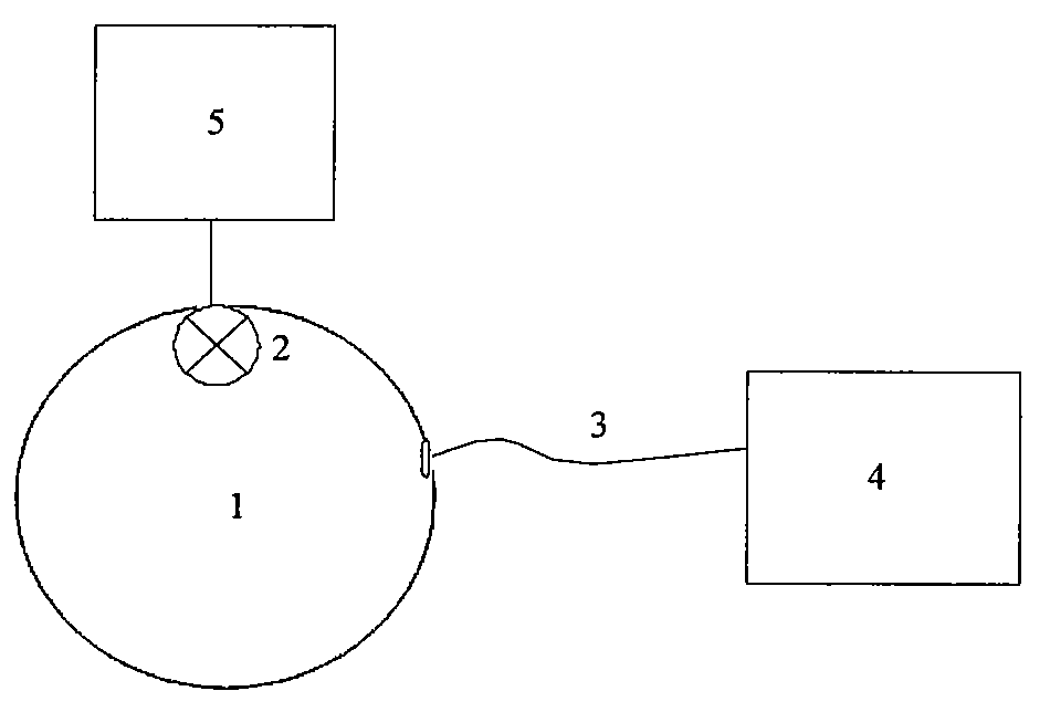 Equipment and method for led's total luminous flux measurement with a narrow beam standard light source