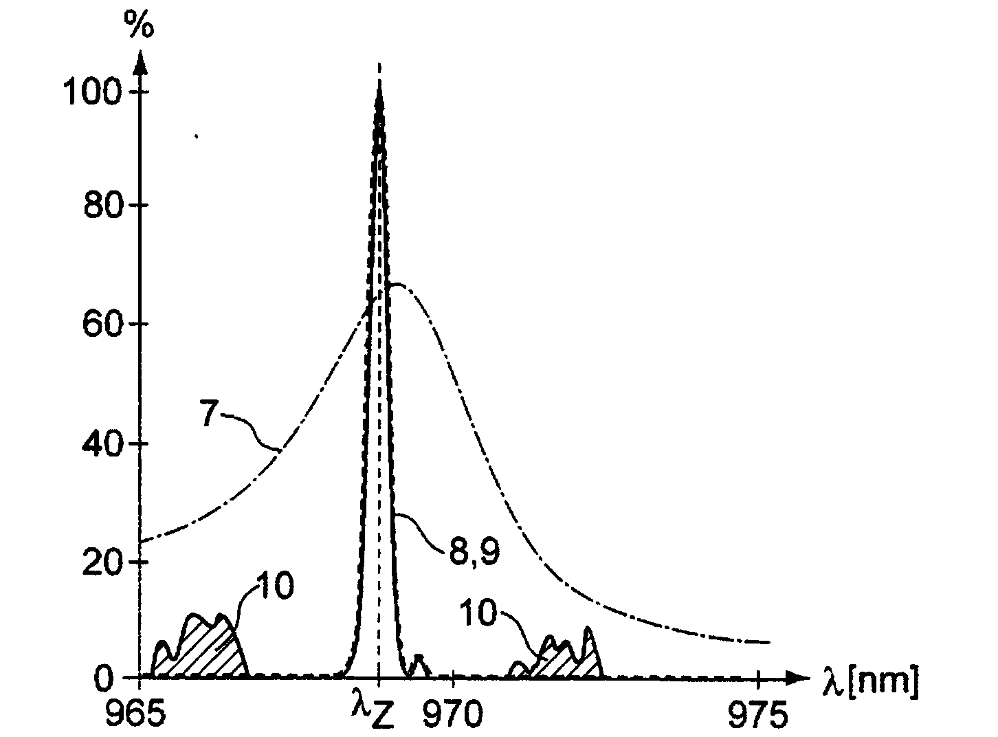 Pump radiation arrangement and method for pumping a laser-active medium