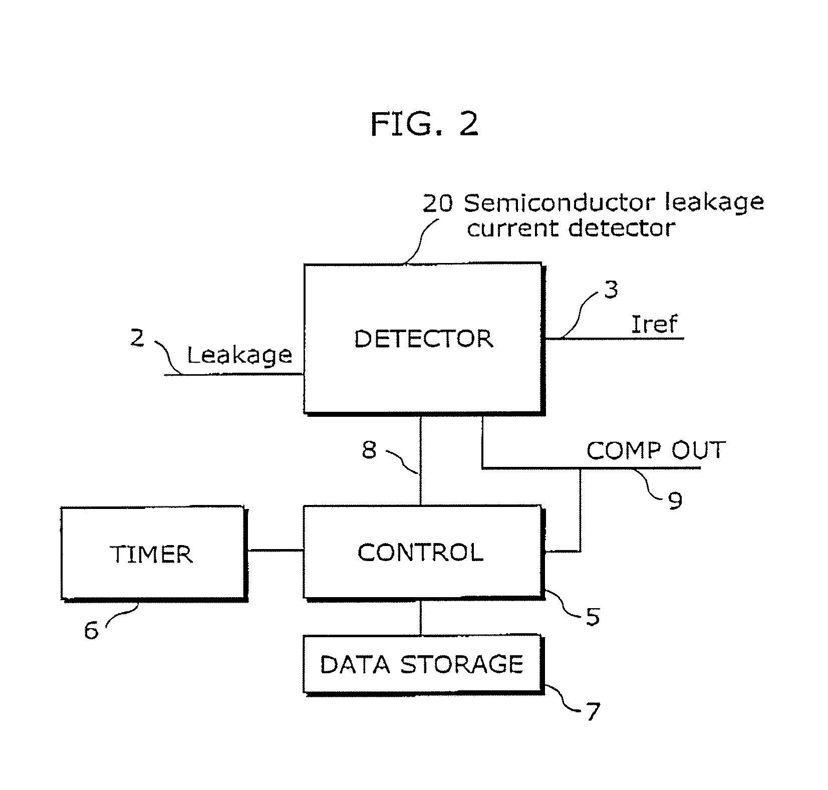 Semiconductor leakage current detector and leakage current measurement method, semiconductor leakage current detector with voltage trimming function and reference voltage trimming method, and semiconductor integrated circuit thereof