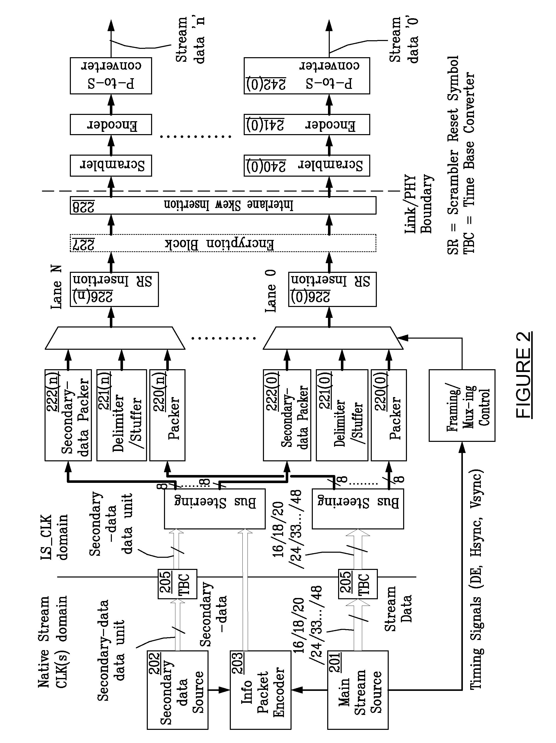 Multi-stream digital display interface