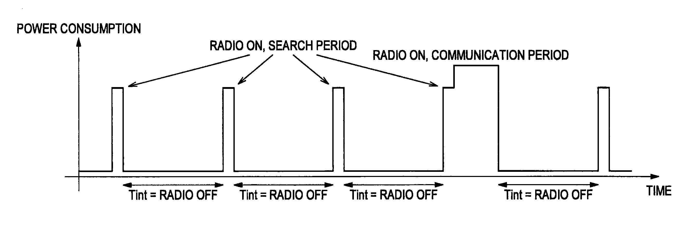 Radio communication apparatus, radio communication method and program