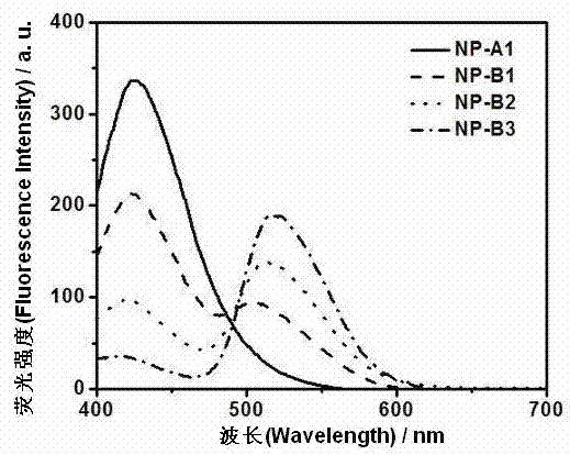 Water-dispersible multicolour fluorescent polymer nanoparticles and preparation method thereof