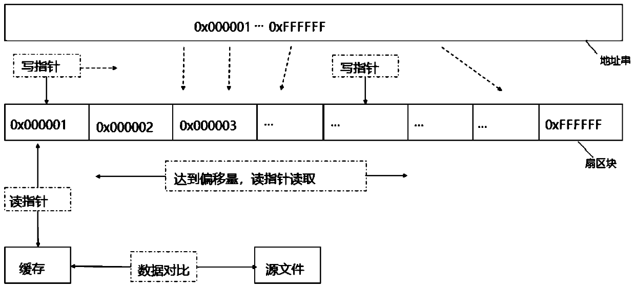 Method and device for testing super-capacity volume of storage system, and storage medium