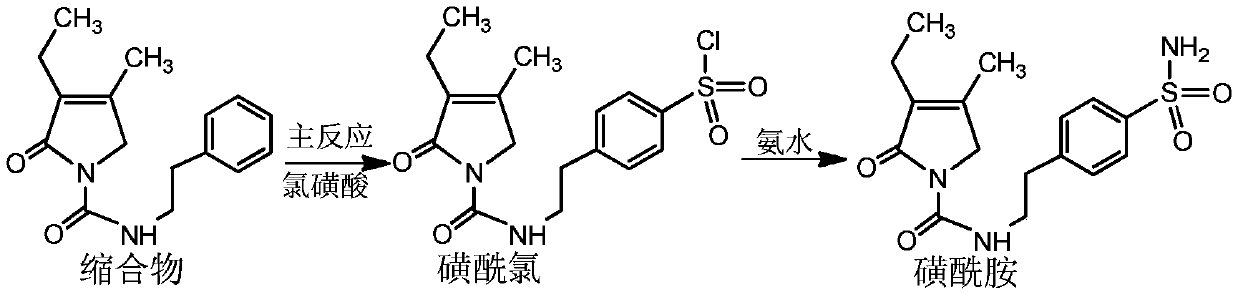 Preparation method of glimepiride intermediate sulfonamides analogue 1 and the sulfonamide analogue 2