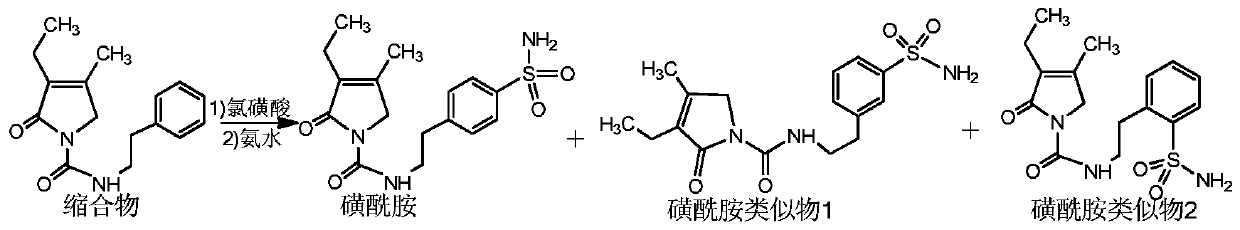 Preparation method of glimepiride intermediate sulfonamides analogue 1 and the sulfonamide analogue 2