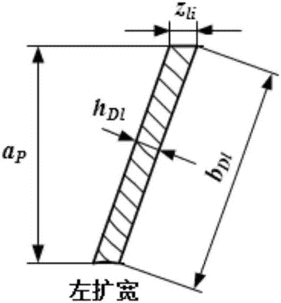 A method of axially layered cutting of large-pitch threads, a tool wear test method, and a method for calculating mechanical and thermal loads