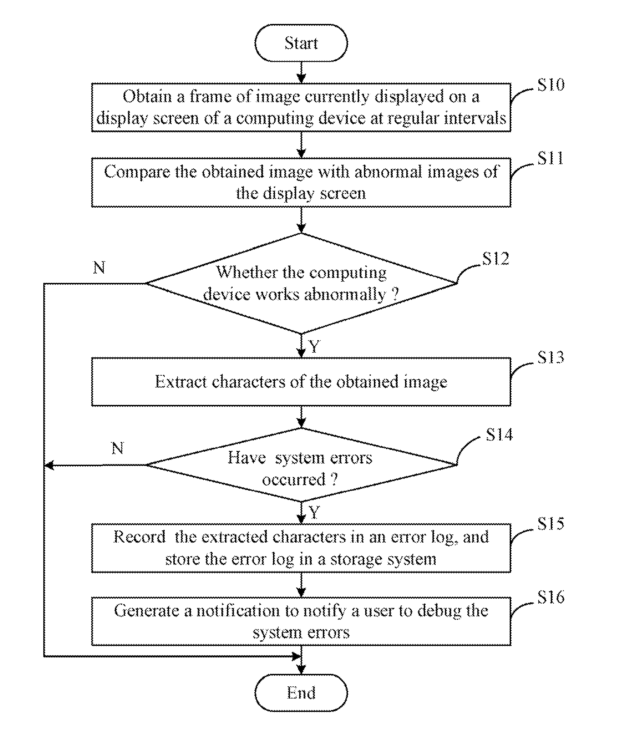 Computing device and system error detection method
