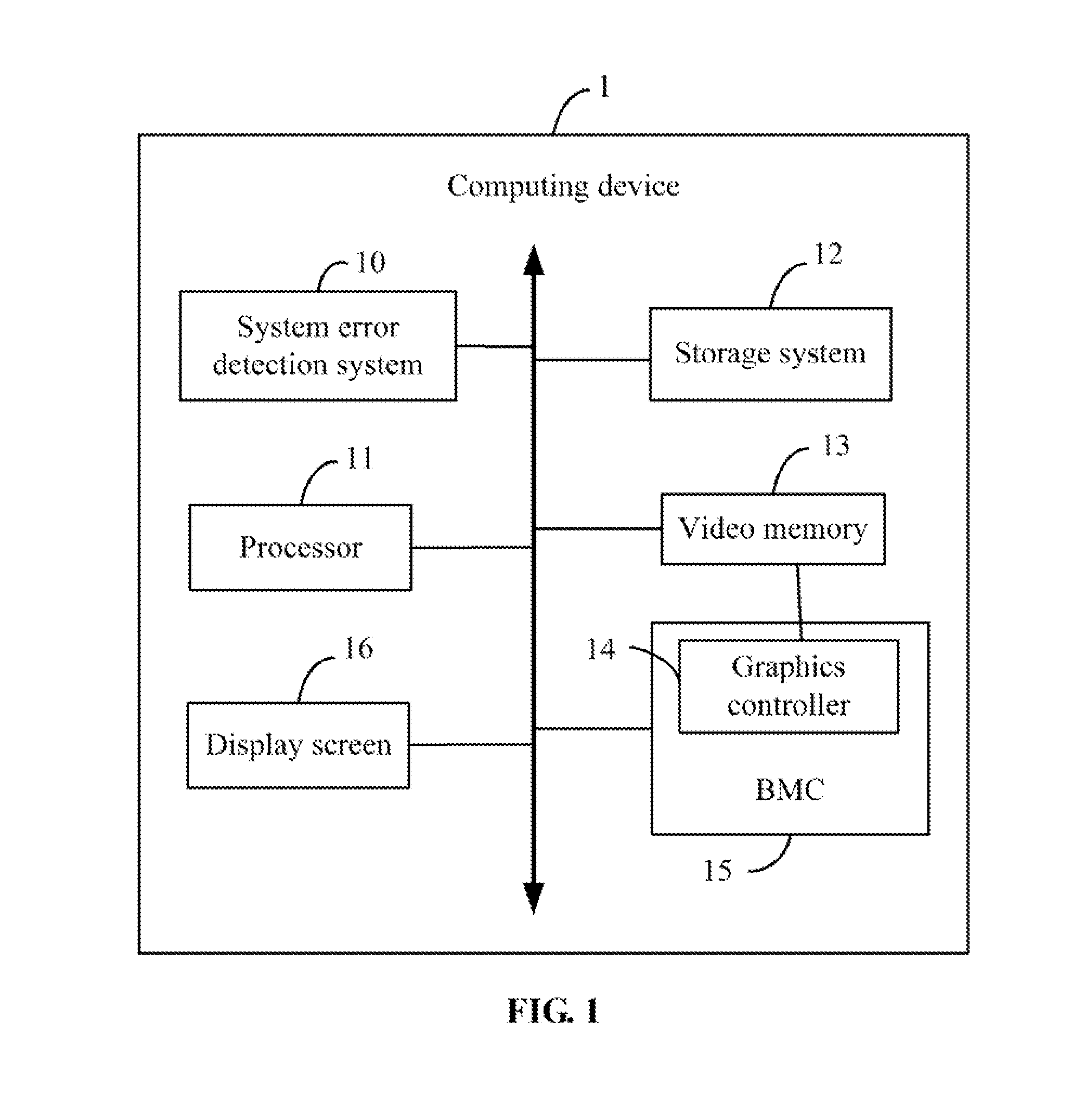 Computing device and system error detection method