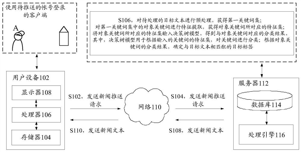 Method and device for extracting text labels