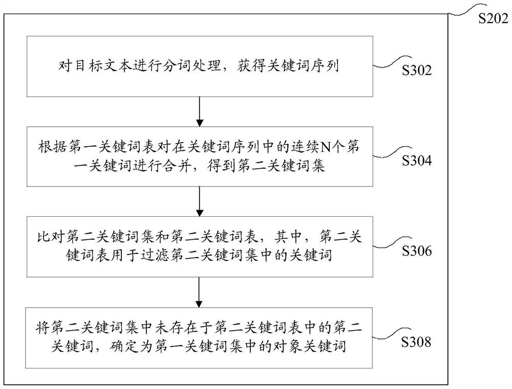 Method and device for extracting text labels