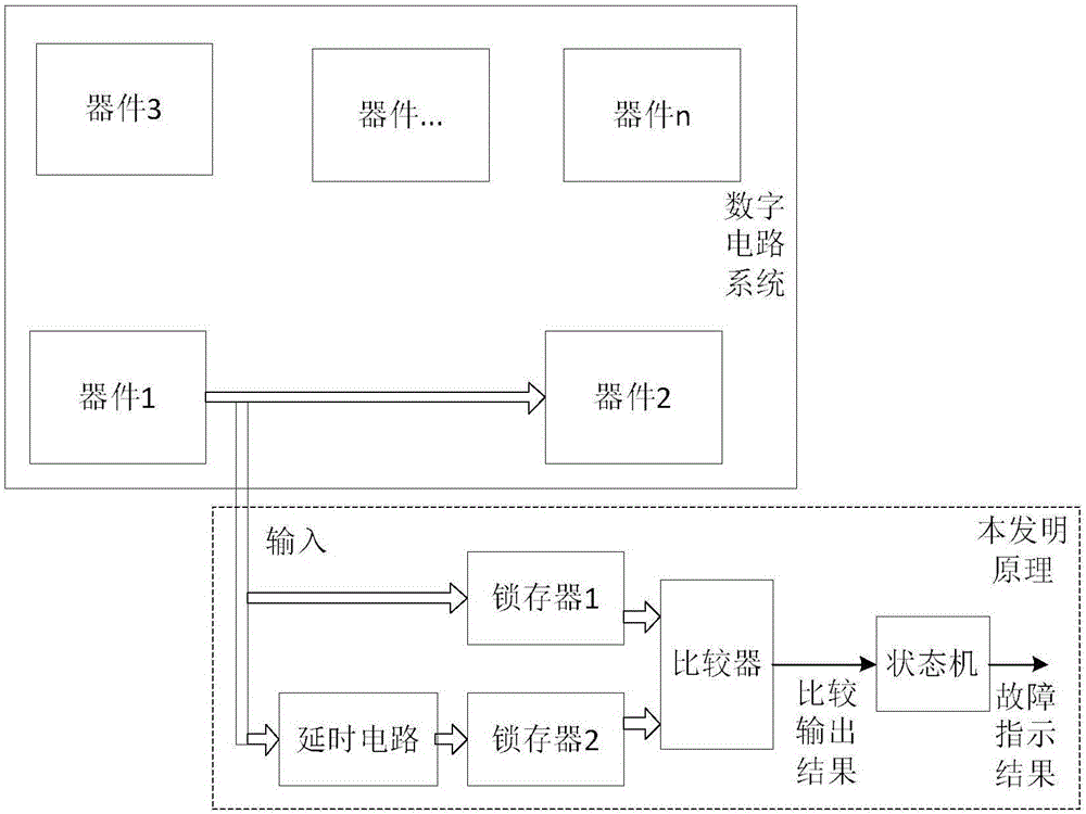 Method for testing output locking or no-output fault of digital circuit