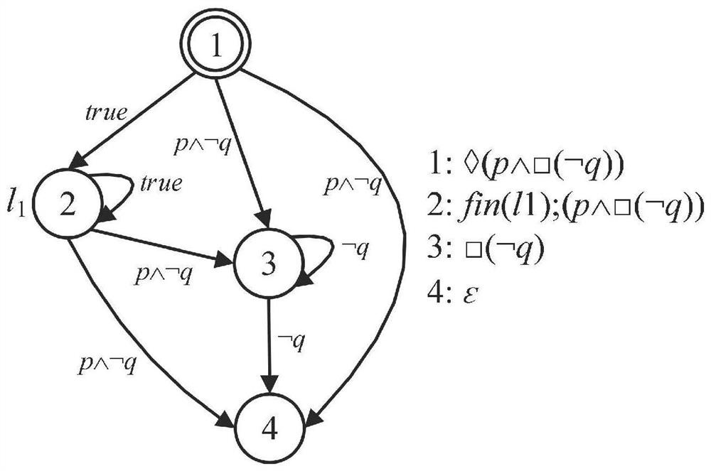 Edge server DoS attack detection method based on runtime verification