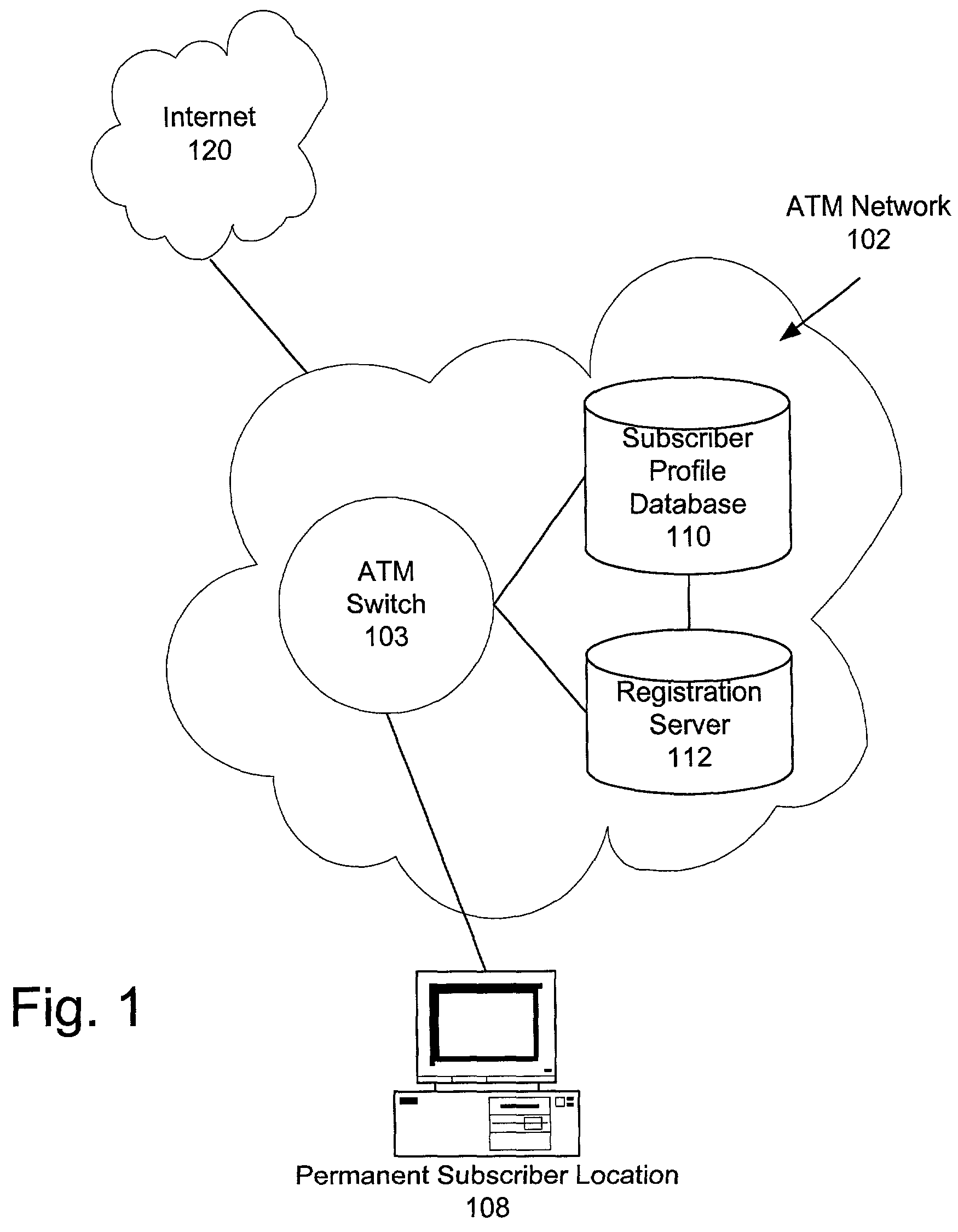 Authentication for use of high speed network resources