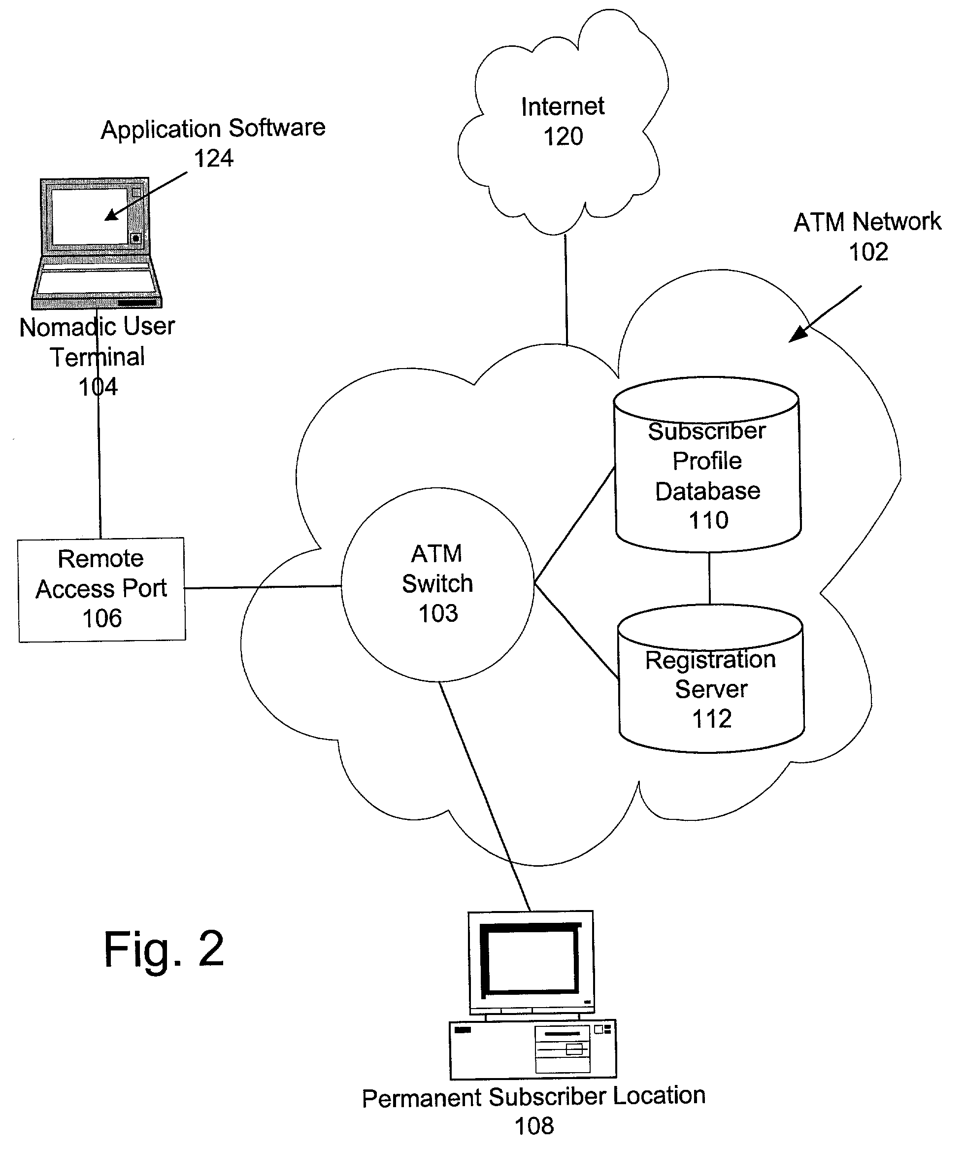 Authentication for use of high speed network resources