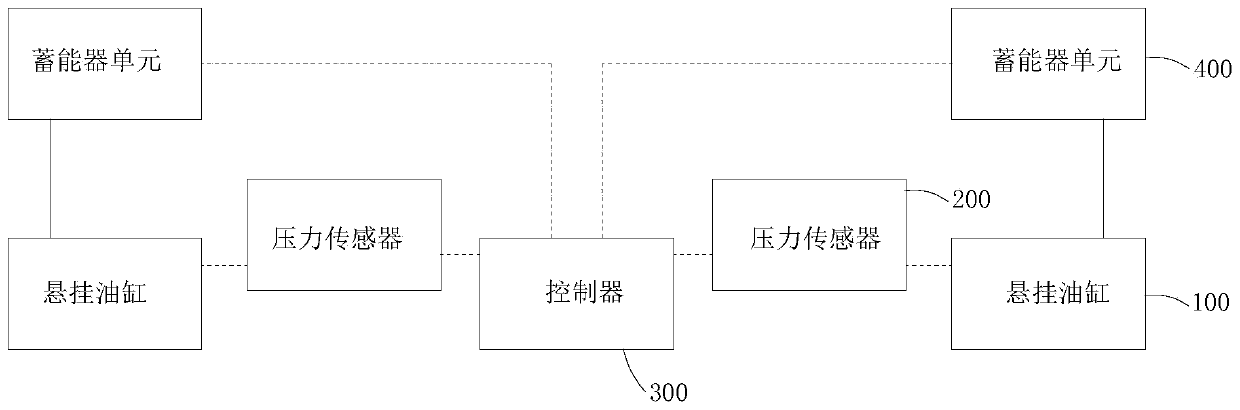 Oil-air suspension system and engineering machinery with the system