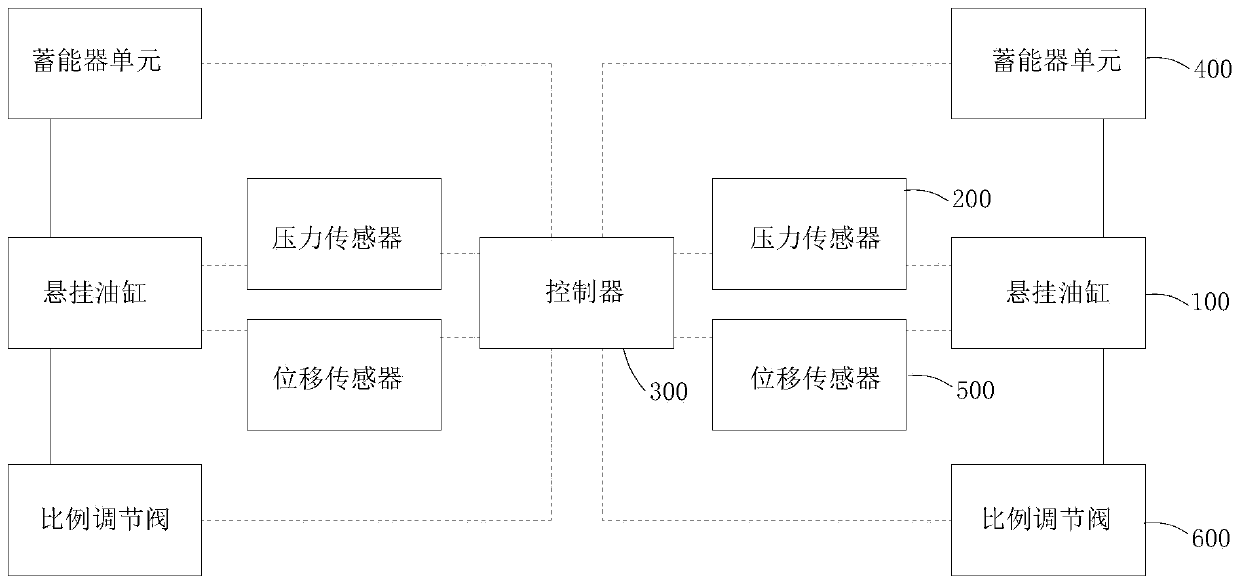 Oil-air suspension system and engineering machinery with the system