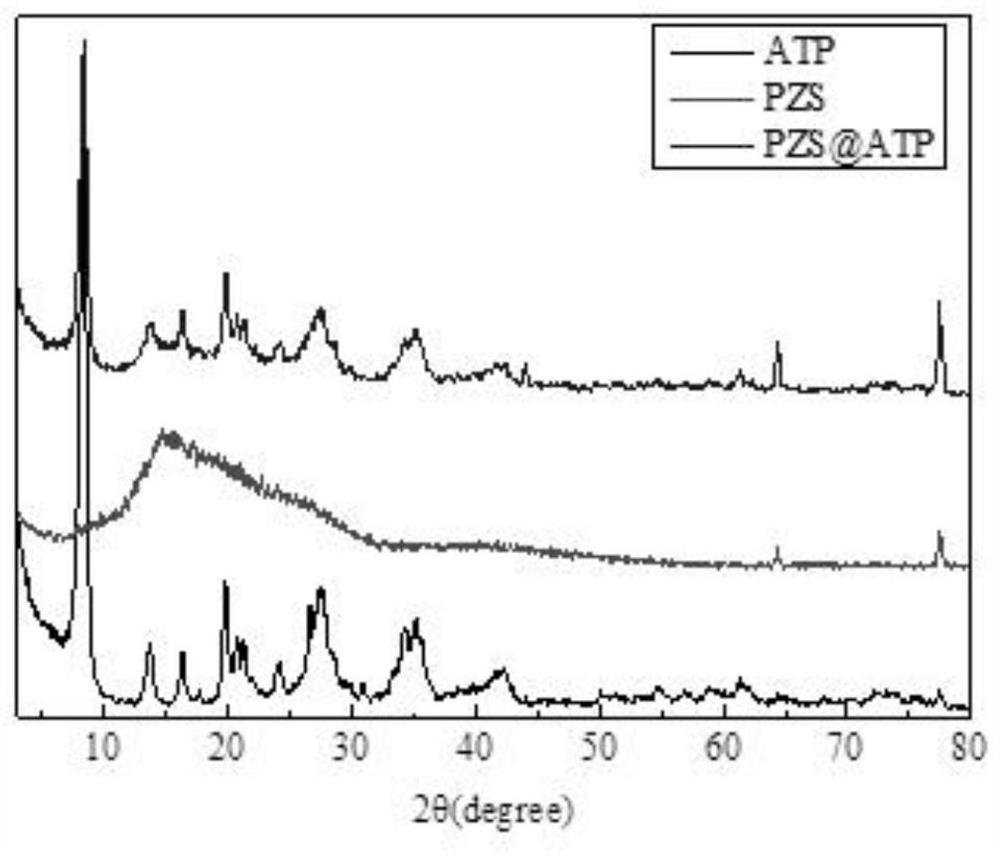 Nano attapulgite composite flame retardant and preparation method thereof