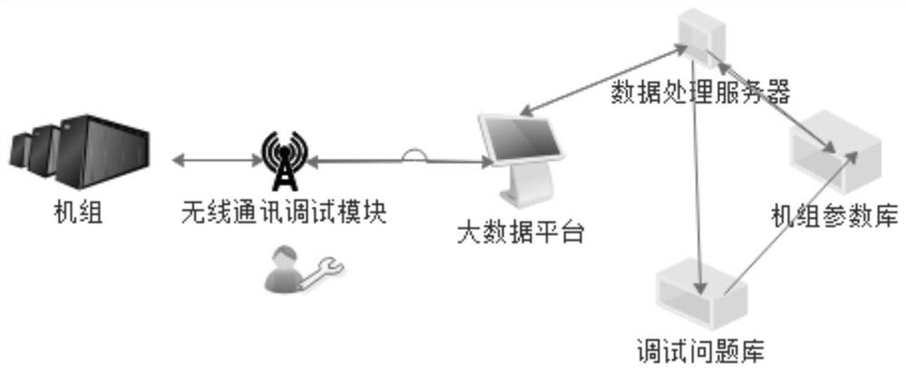 Debugging method and device of air conditioner, air conditioner and storage medium