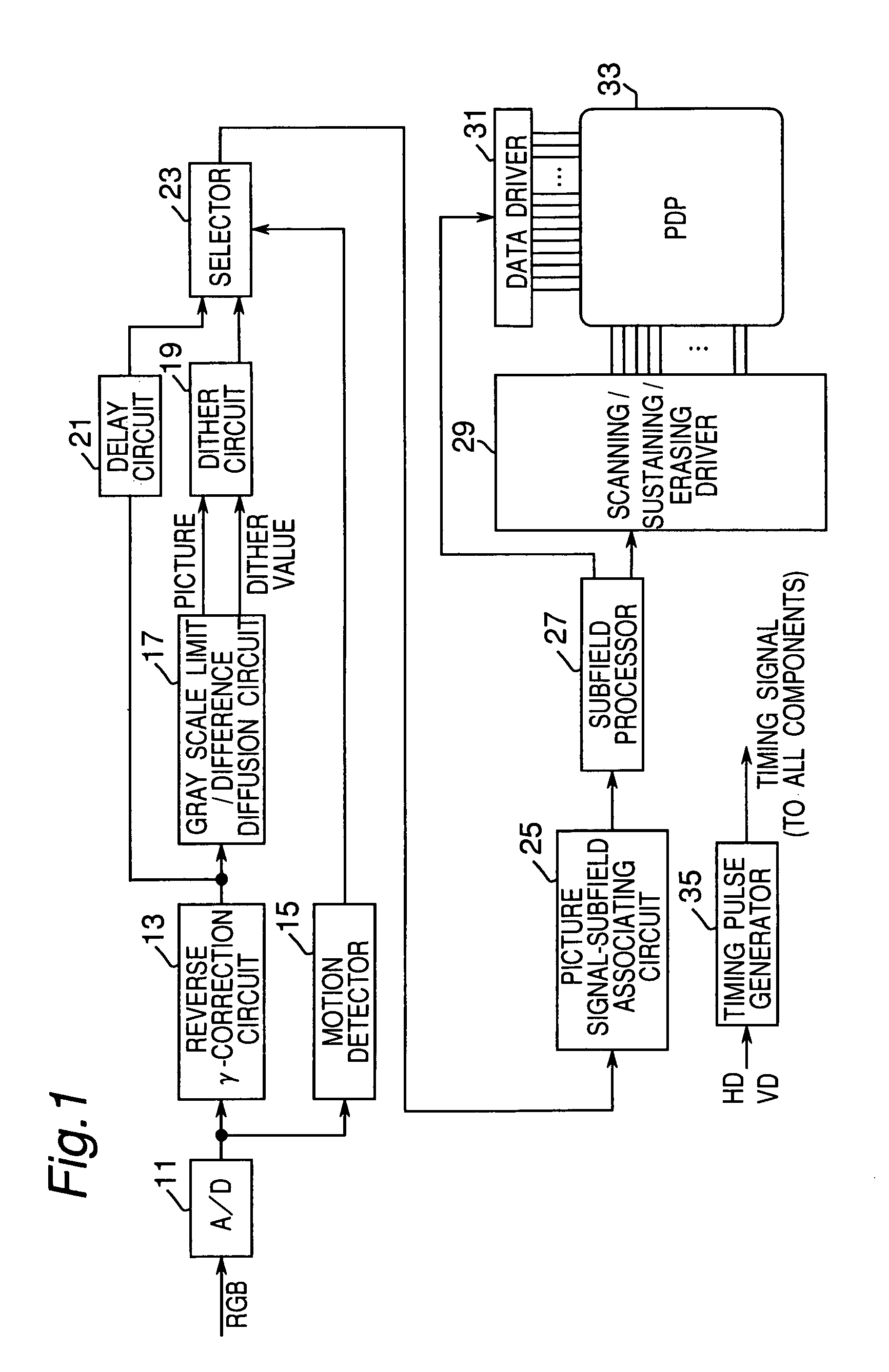 Apparatus and method for making a gray scale display with subframes