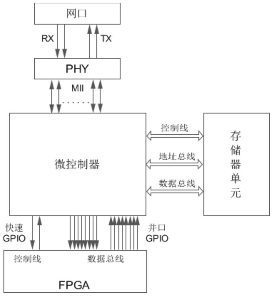 A configurable plc based on pcie bus