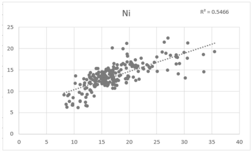 A method for estimating the change of soil heavy metal concentration with time