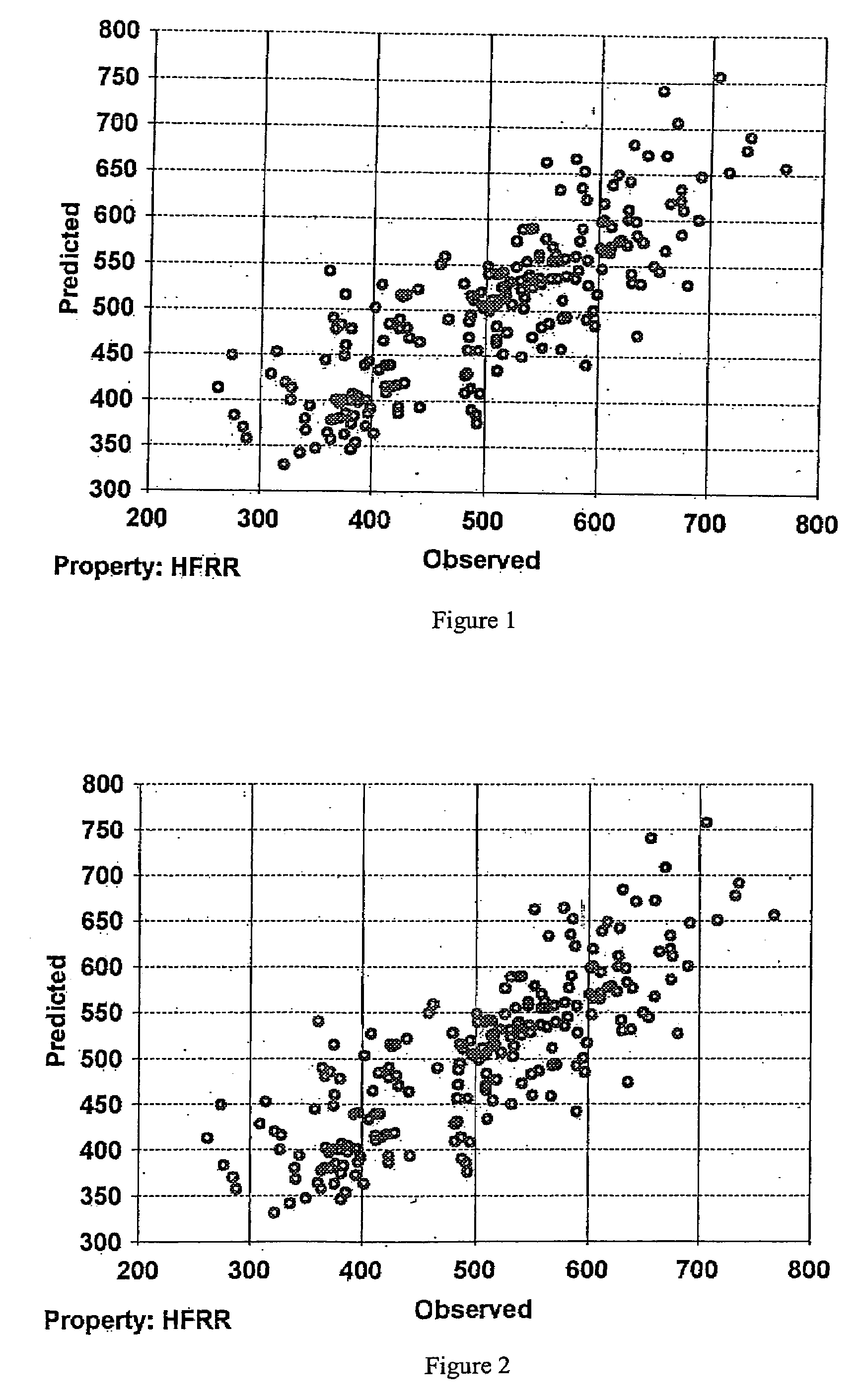 Method for prediction of high frequency reciprocating rig wear scar diameter for hydrocarbon mixtures