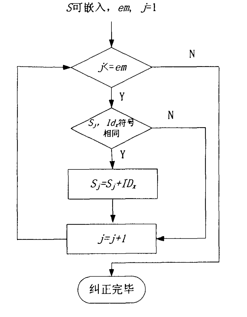 Reversible image watermark method based on quantized DCT coefficient zero values index