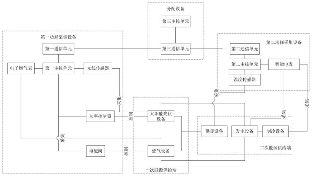 Distributed energy management system management method and device