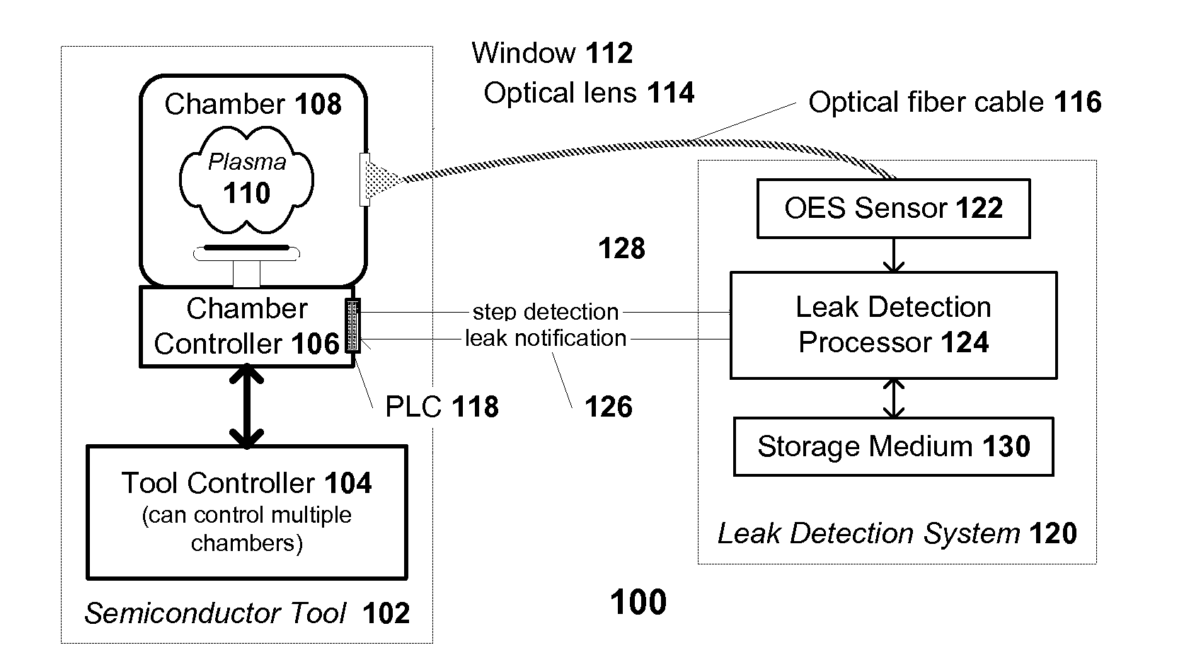 System and method for vacuum chamber leak detection